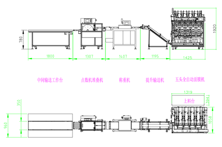 面膜加工生产线主要有哪些设备组成?